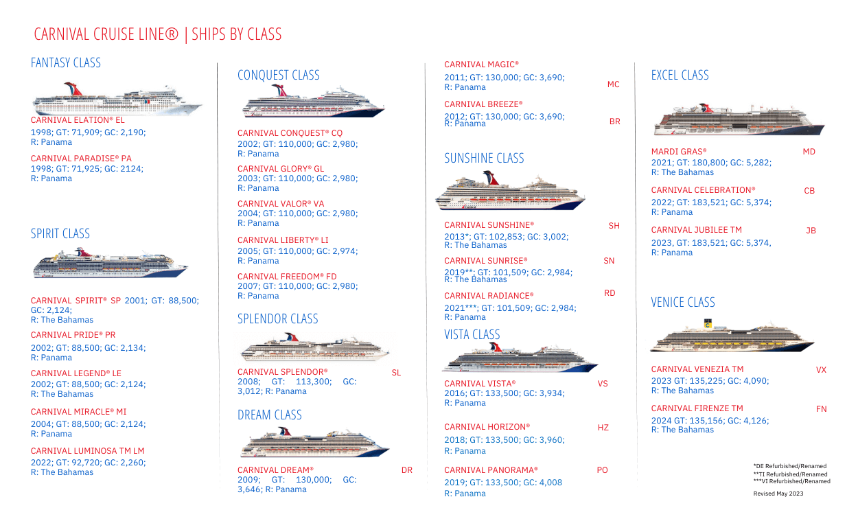 rank the carnival cruise ships
