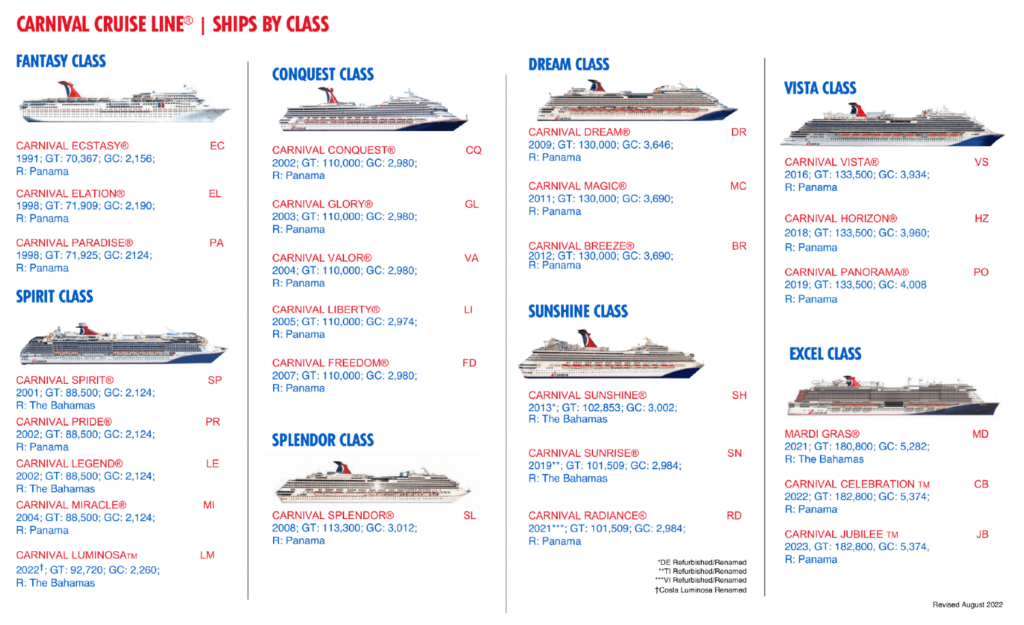 cruise ship sizes carnival