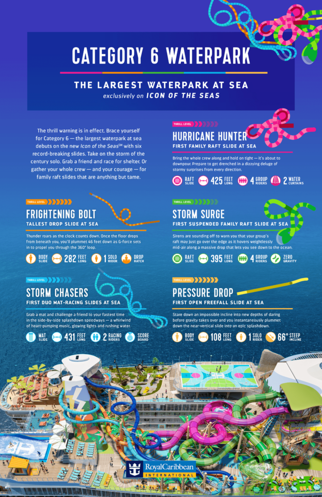 Icon of the Seas Waterslides Guide